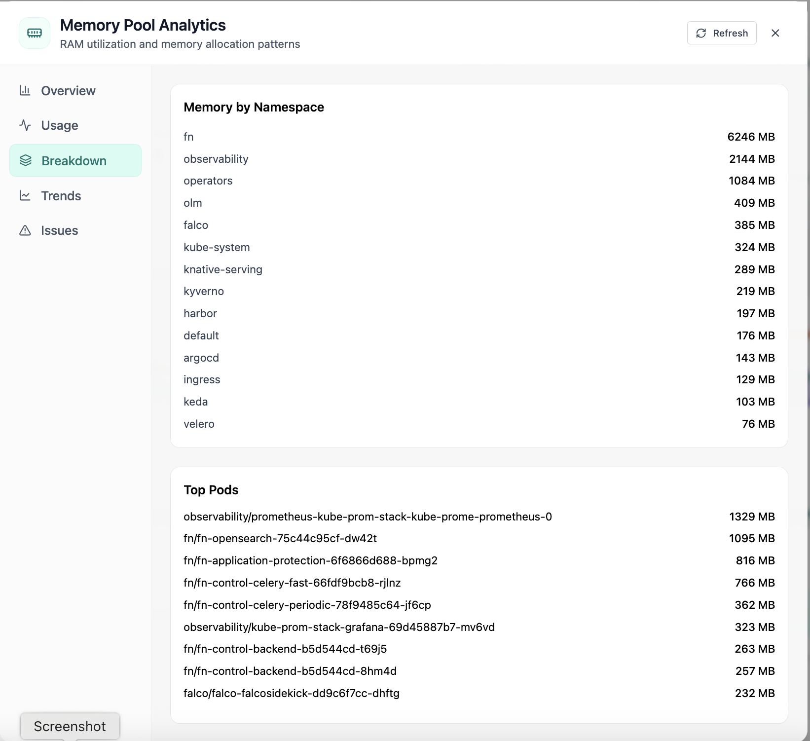 Memory breakdown by namespace and top memory-consuming pods.
